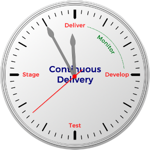 Continuous Delivery